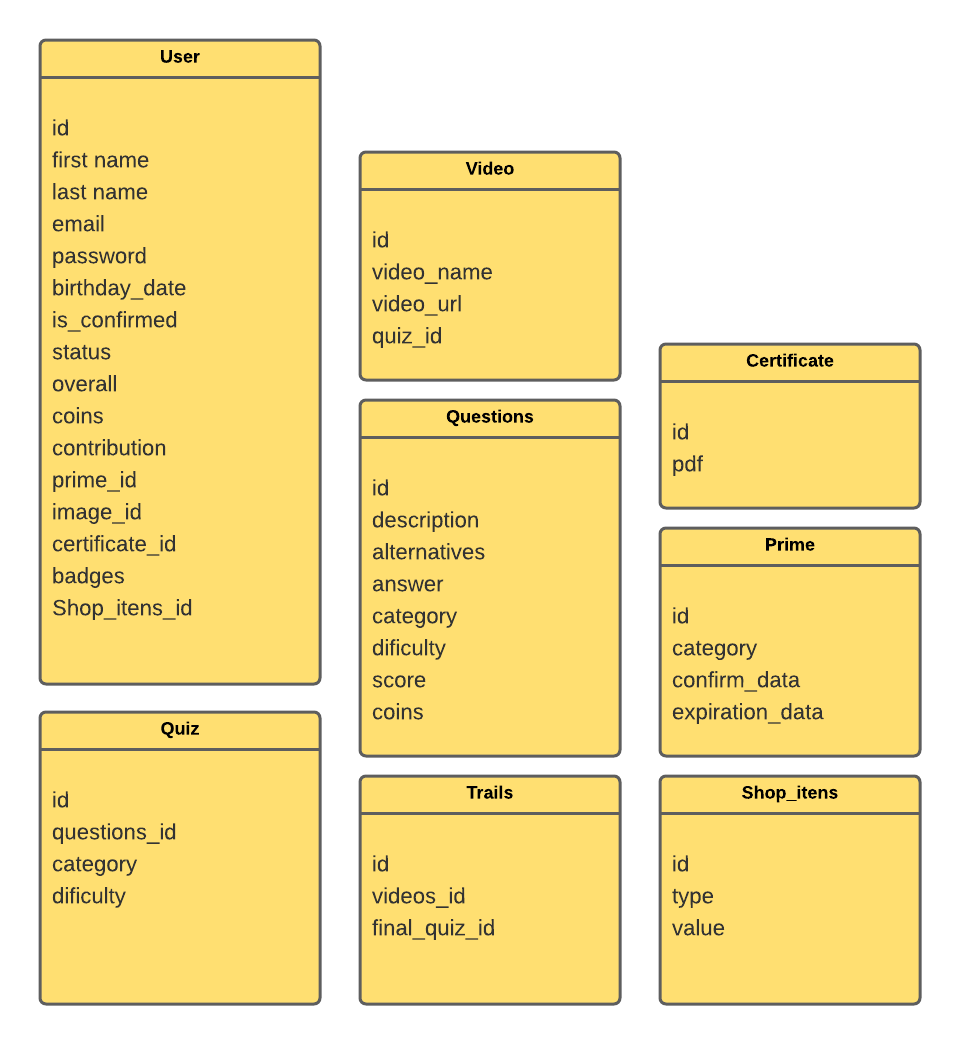 Diagrama de Bancos