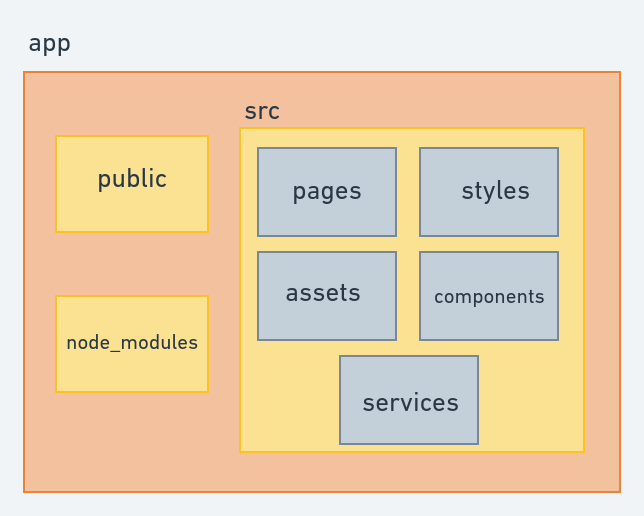 Diagrama de pacotes web